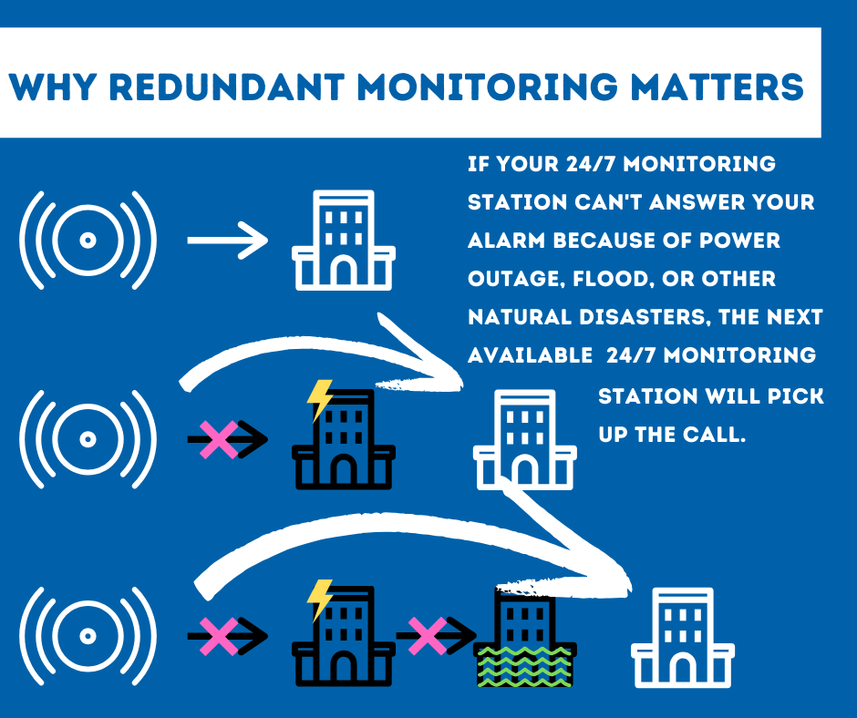 Security System Monitoring Hoover